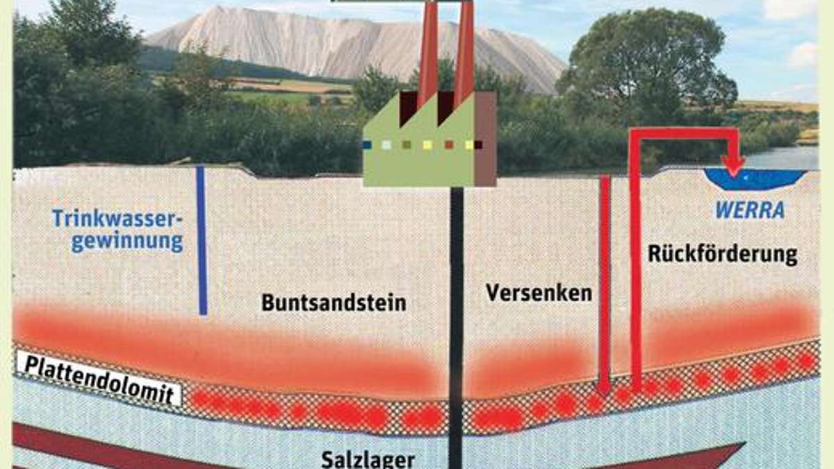 Thüringen: Ein Stopp für den unterirdischen Salzsee?
