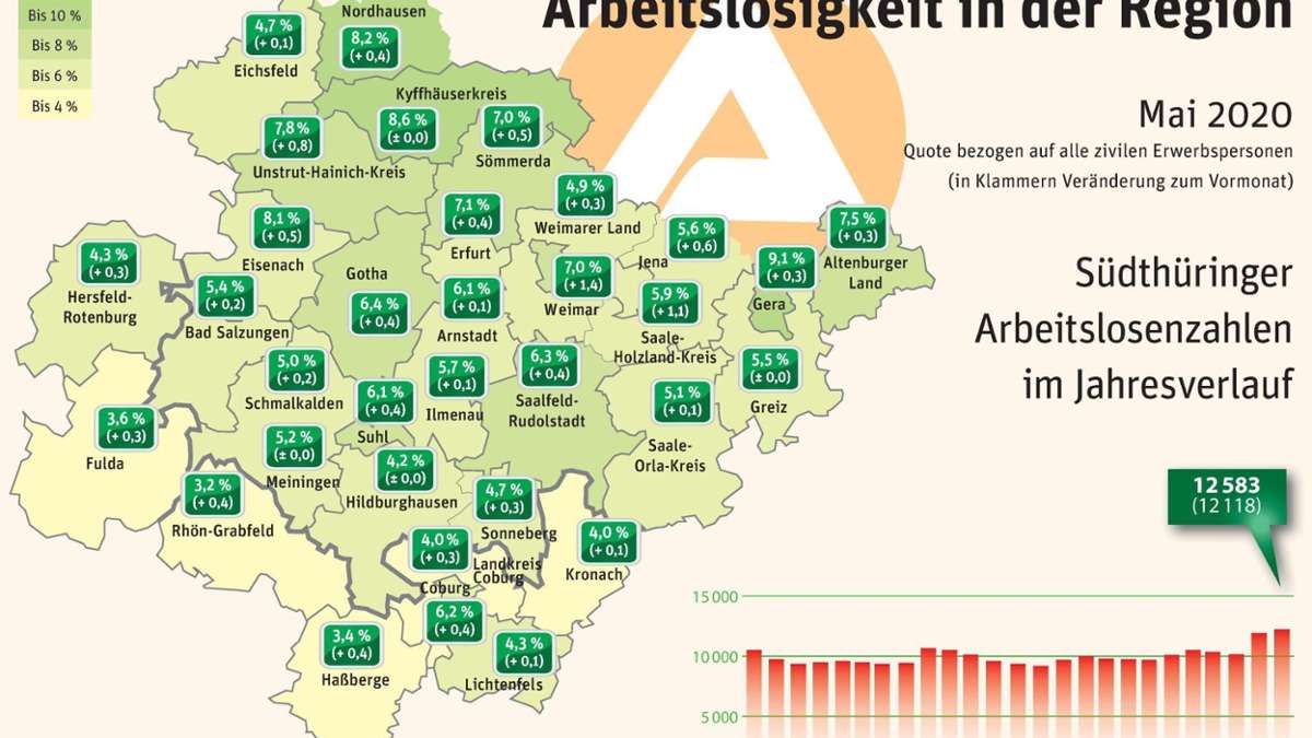 Thüringen: Wir haben noch keine Massenarbeitslosigkeit