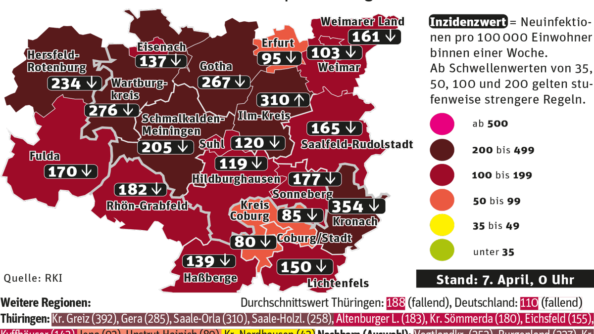 Corona-Pandemie: Ilm-Kreis hat die sechsthöchste Inzidenz in ganz Deutschland