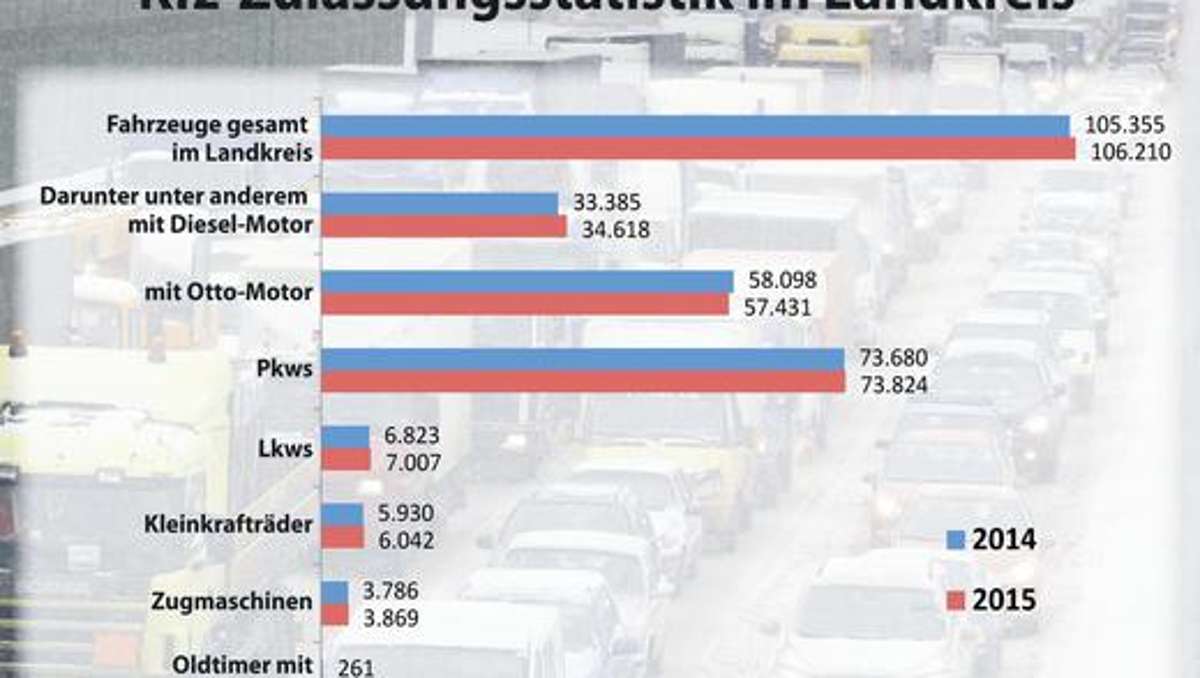 Meiningen: Trotz Schmuddel-Image: Diesel immer beliebter