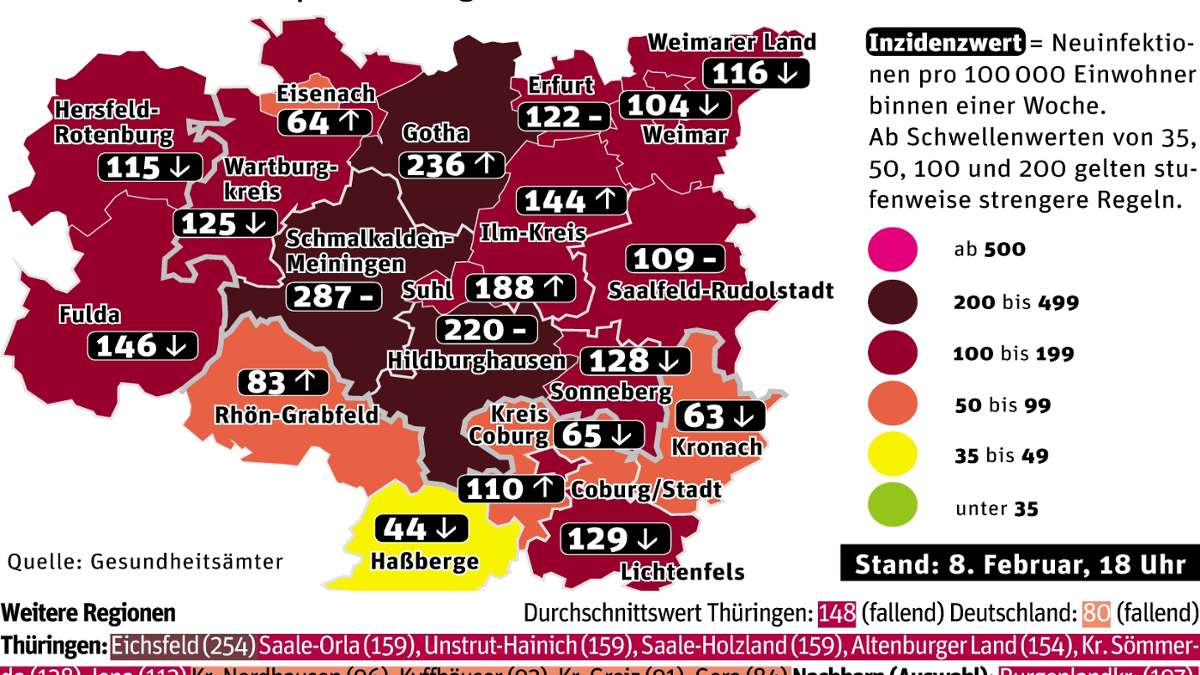 Corona-Statistik: Schmalkalden-Meiningen immer noch höchste Inzidenz in Thüringen