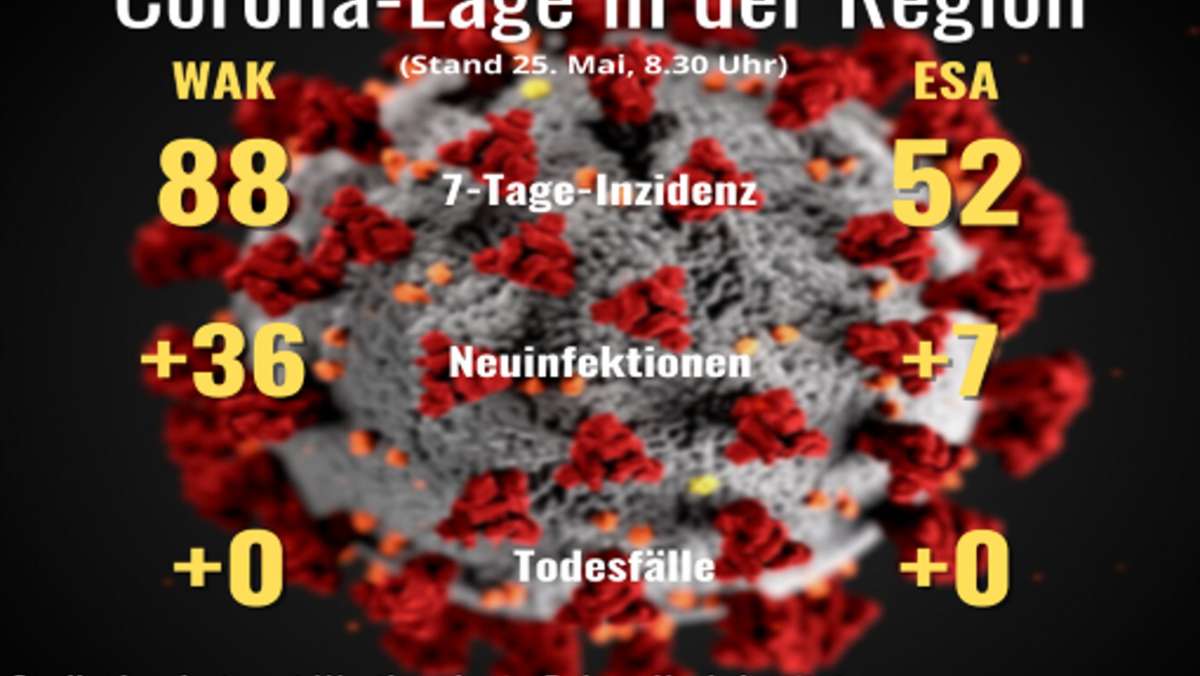 Wartburgkreis und Eisenach: Deutlich weniger aktive Infektionen