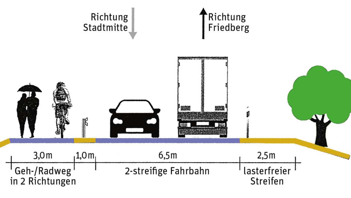 Radweg zum Friedberg: Lockruf der Fördermittel