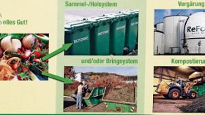 15 000 Tonnen Grünschnitt werden jährlich kompostiert