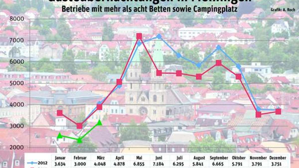 Meiningen: Tourismus schwächelt: minus 25 Prozent