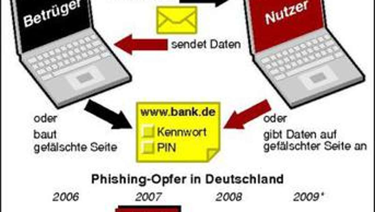Hildburghausen: Online-Banking: Die unsichtbare Gefahr im Netz