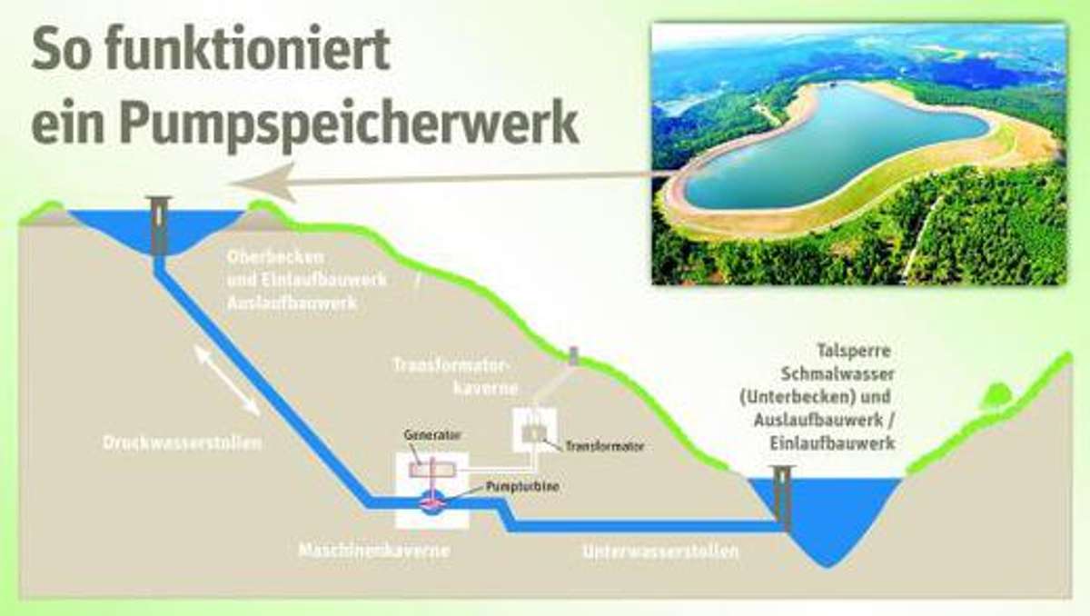 Wirtschaft: Schwarzwald-Dorf erwartet sein Pumpspeicherwerk