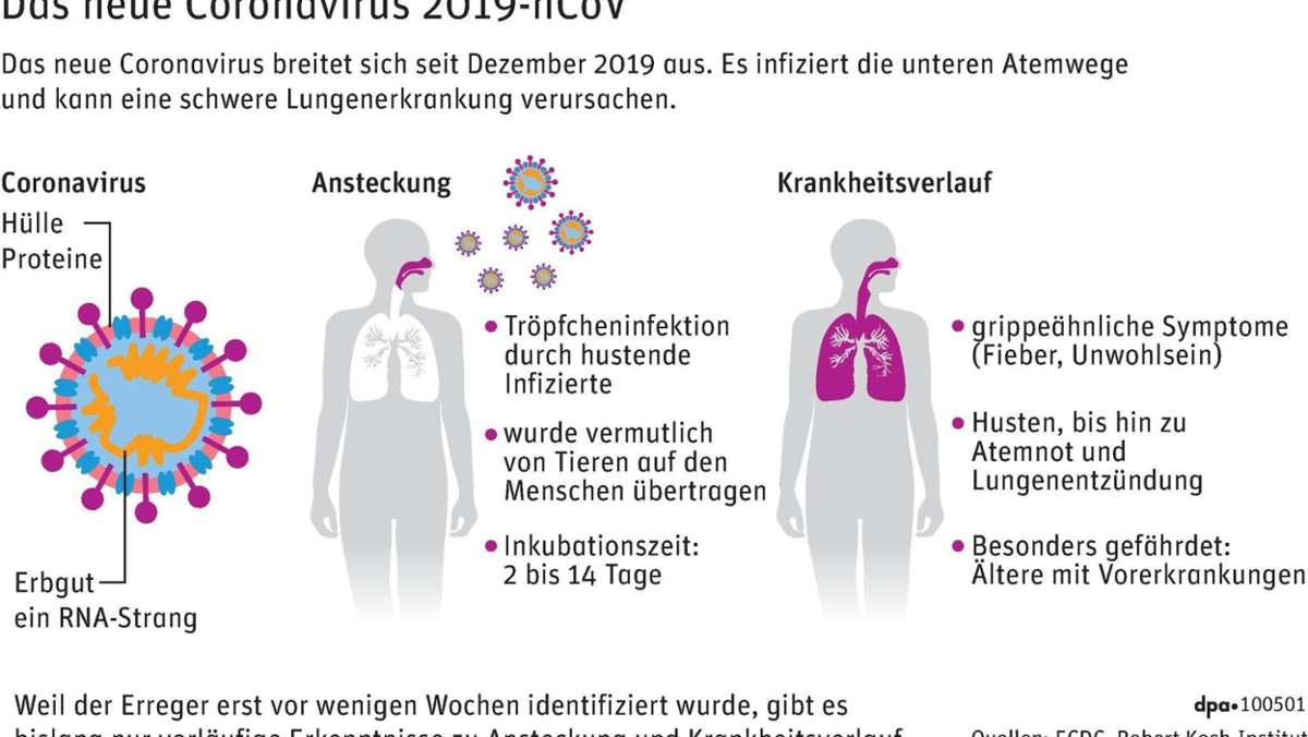 Thüringen: 2019-nCoV - Was über das neuartige Corona-Virus bekannt ist