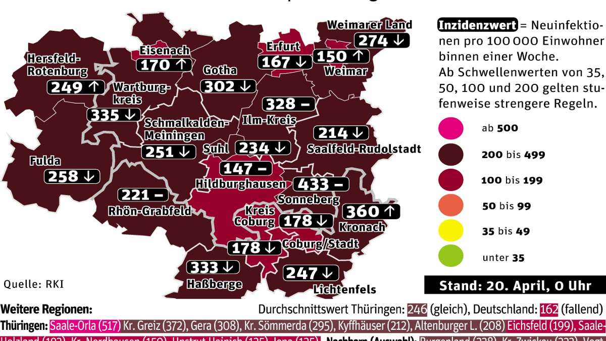 Thüringen : Corona-Neuinfektionen bleiben auf hohem Niveau