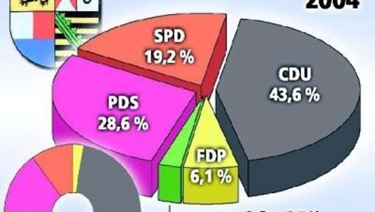 Sonneberg/Neuhaus: Die Parteien bieten wenig Reibungspunkte