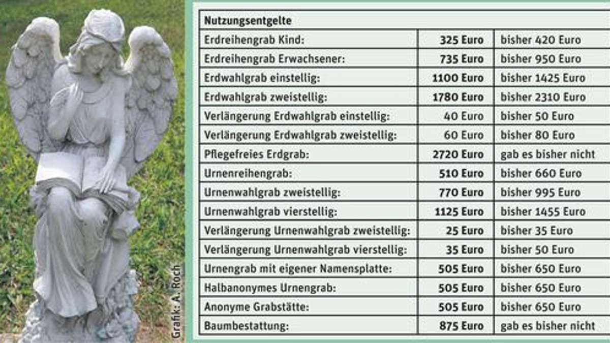 Meiningen: Friedhofsgebühren sinken in Meiningen