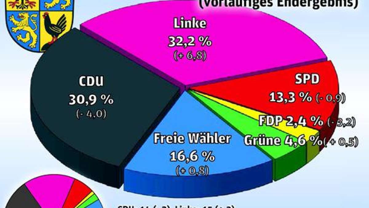 Ilmenau: Konservatives Lager verliert Mehrheit