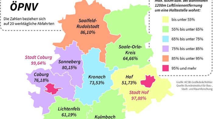 ÖPNV-Studie: Sonneberg steht besser da als Kronach