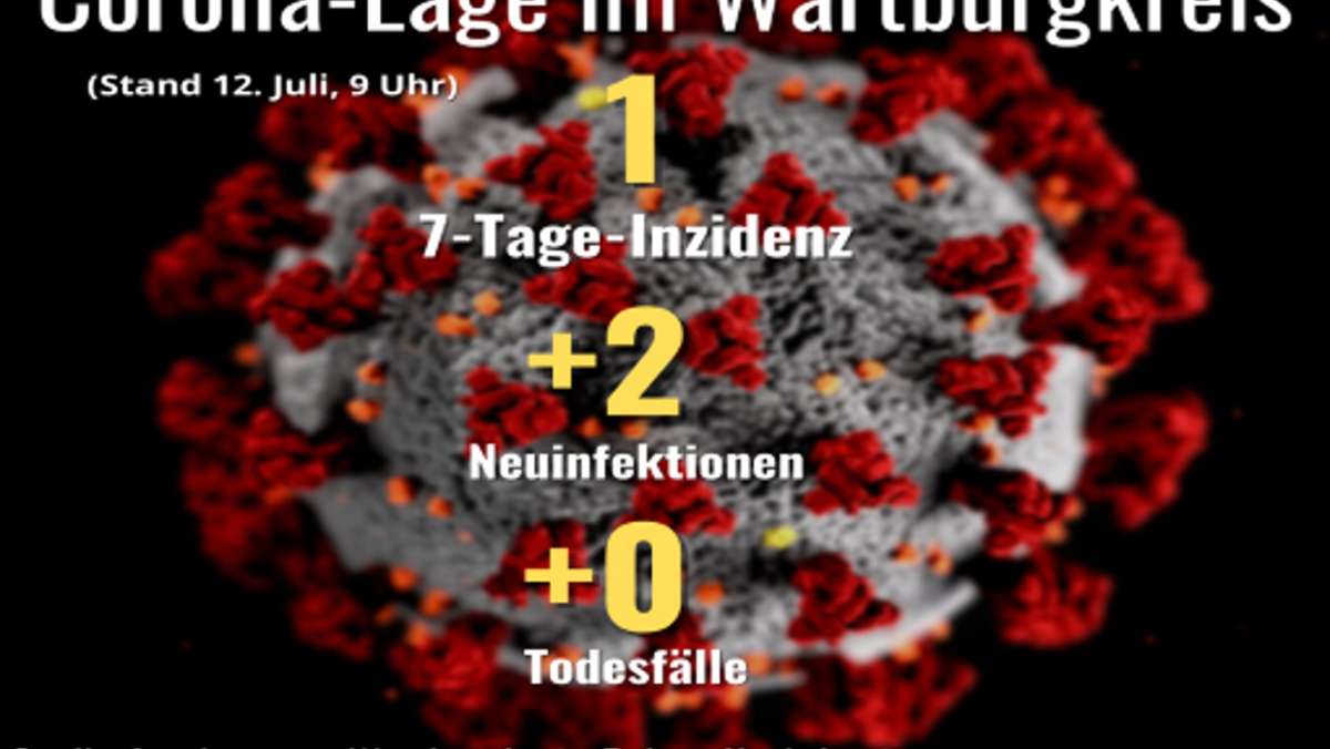 Corona-Lage im Wartburgkreis: Zwei Neuinfektionen, neun aktive Fälle