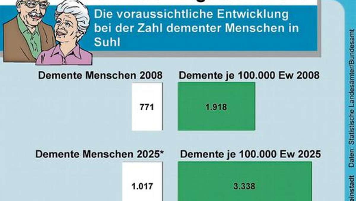 Suhl/ Zella-Mehlis: Alterskrankheit Demenz fordert neue Modelle