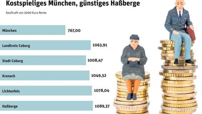 Kostspieliges München, günstiger Landkreis Haßberge