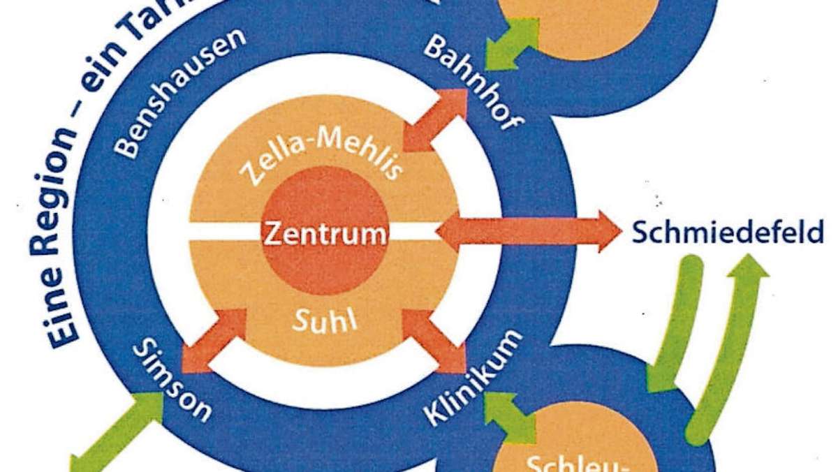 Suhl/ Zella-Mehlis: Ringverkehr im künftigen Oberzentrum