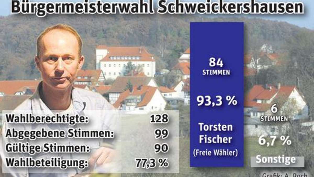 Hildburghausen: Torsten Fischer als Bürgermeister gewählt