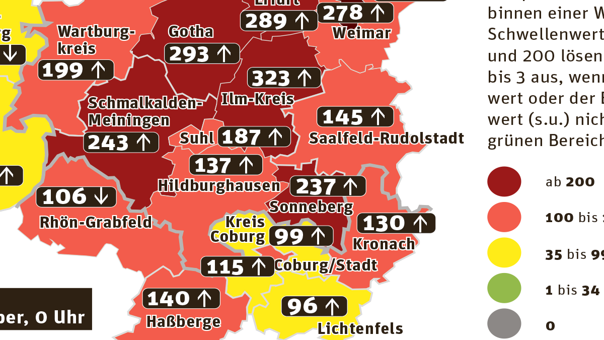 Pandemie: Zahl der Corona-Neuinfektionen in Thüringen steigt kontinuierlich